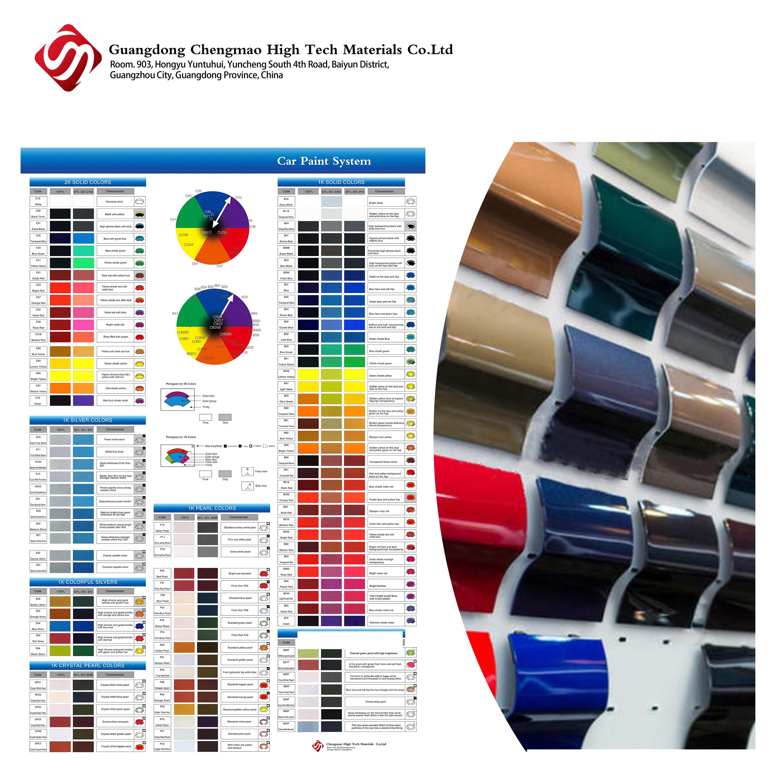 عامل علاج للسيارات معالجة كريستال صلبة عالية الجودة راتنجات الإيبوكسي المتصلبة لإصلاح جسم السيارات